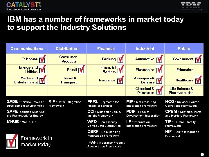 IBM has a number of frameworks in market today to support the Industry Solutions