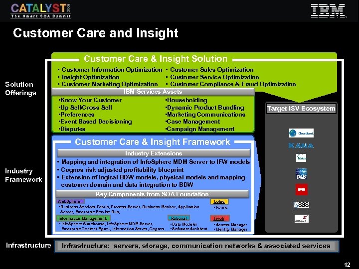 Customer Care and Insight Customer Care & Insight Solution Offerings • Customer Information Optimization
