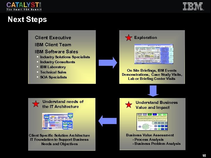 Next Steps Client Executive IBM Client Team Exploration IBM Software Sales § § §