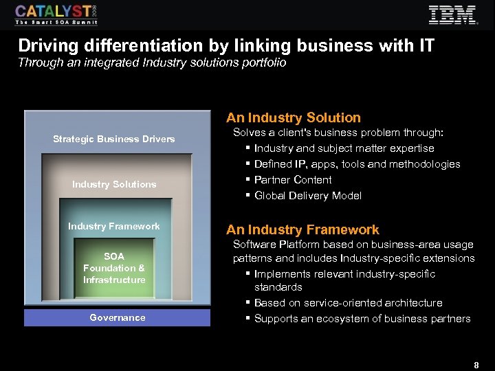 Driving differentiation by linking business with IT Through an integrated Industry solutions portfolio An