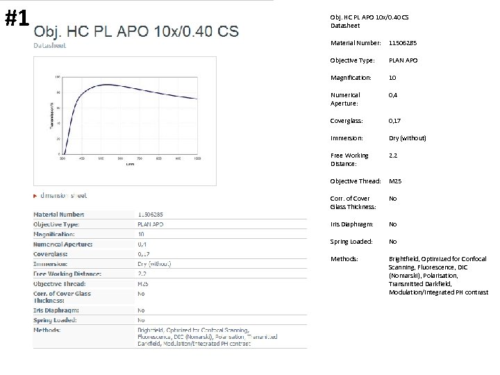 #1 Obj. HC PL APO 10 x/0. 40 CS Datasheet Material Number: 11506285 Objective