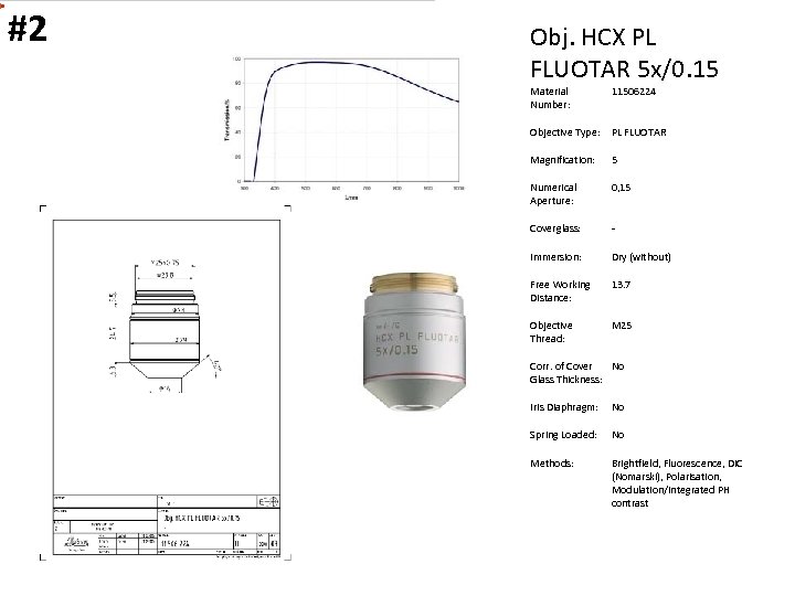 #2 Obj. HCX PL FLUOTAR 5 x/0. 15 Material Number: 11506224 Objective Type: PL