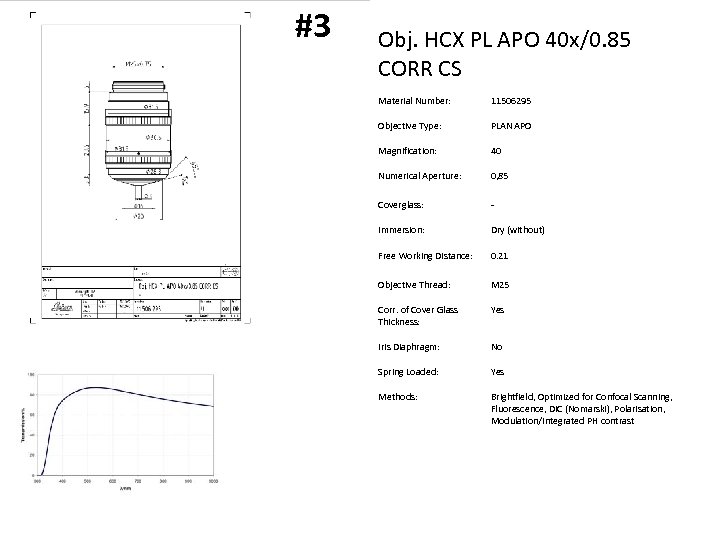 #3 Obj. HCX PL APO 40 x/0. 85 CORR CS Material Number: 11506295 Objective