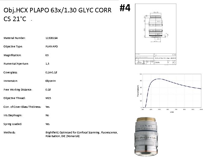 Obj. HCX PLAPO 63 x/1. 30 GLYC CORR CS 21°C Material Number: 11506194 Objective