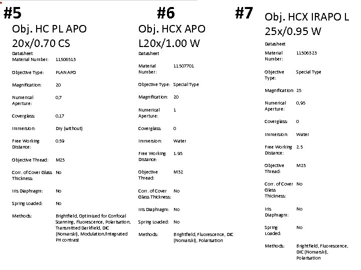 #5 #6 #7 Obj. HCX IRAPO L 25 x/0. 95 W Obj. HC PL