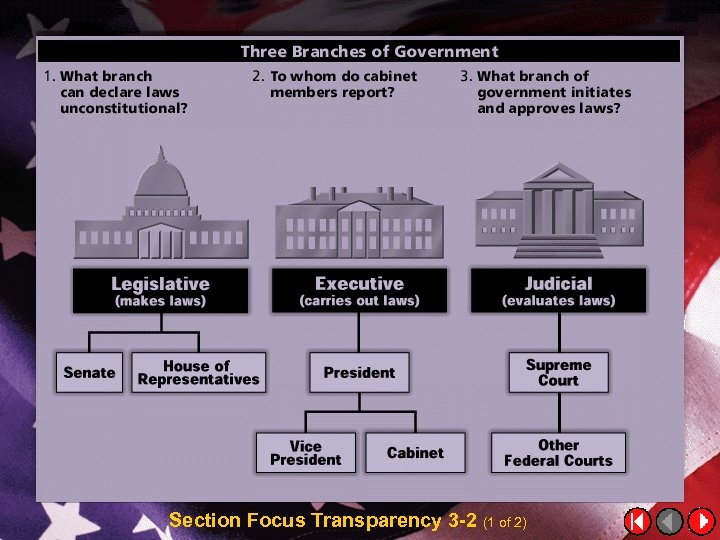 Section Focus Transparency 3 -2 (1 of 2) 