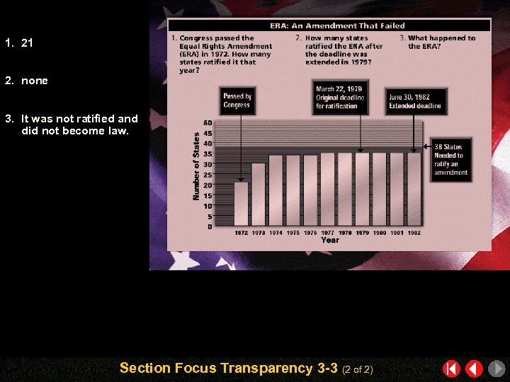 1. 21 2. none 3. It was not ratified and did not become law.