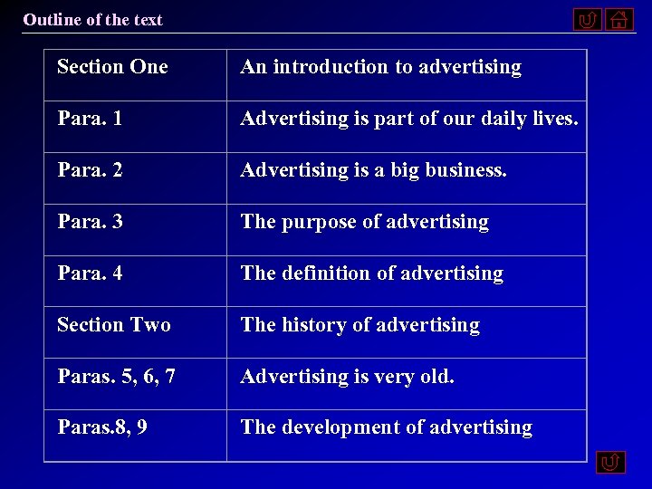 Outline of the text Section One An introduction to advertising Para. 1 Advertising is
