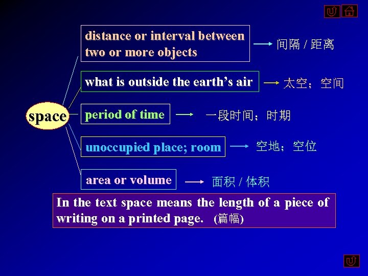 distance or interval between two or more objects 间隔 / 距离 what is outside