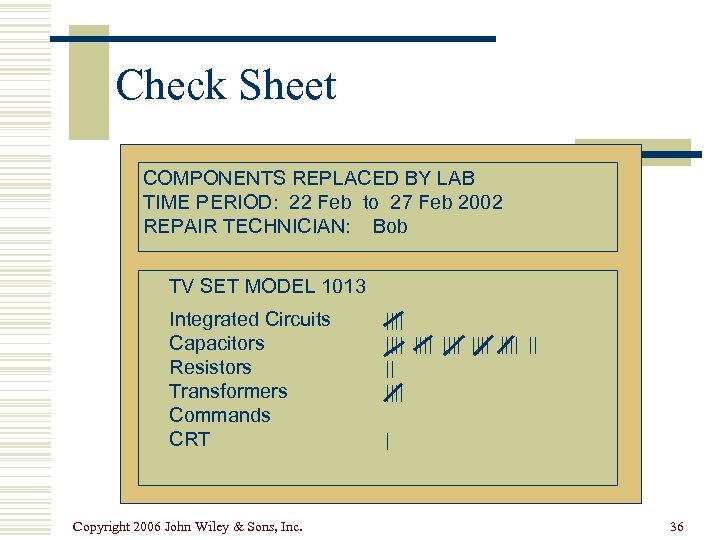 Check Sheet COMPONENTS REPLACED BY LAB TIME PERIOD: 22 Feb to 27 Feb 2002