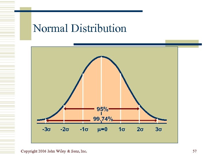 Normal Distribution 95% 99. 74% -3 -2 -1 Copyright 2006 John Wiley & Sons,