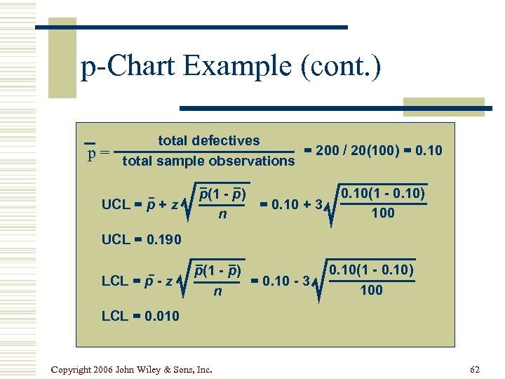 p-Chart Example (cont. ) p = total defectives = 200 / 20(100) = 0.