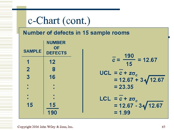 c-Chart (cont. ) Number of defects in 15 sample rooms SAMPLE NUMBER OF DEFECTS