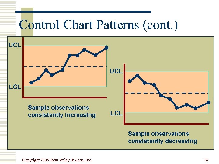 Control Chart Patterns (cont. ) UCL LCL Sample observations consistently increasing LCL Sample observations