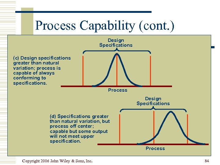 Process Capability (cont. ) Design Specifications (c) Design specifications greater than natural variation; process