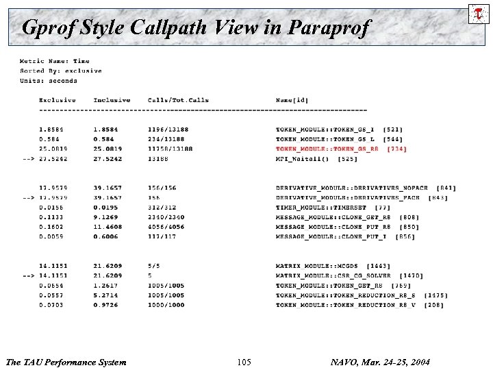 Gprof Style Callpath View in Paraprof The TAU Performance System 105 NAVO, Mar. 24