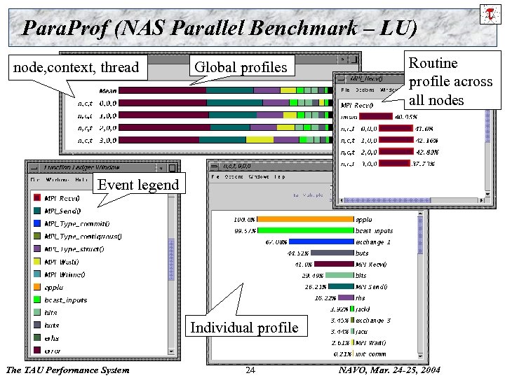 Para. Prof (NAS Parallel Benchmark – LU) node, context, thread Global profiles Routine profile