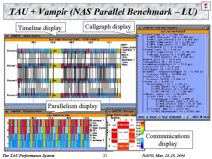 TAU + Vampir (NAS Parallel Benchmark – LU) Timeline display Callgraph display Parallelism display