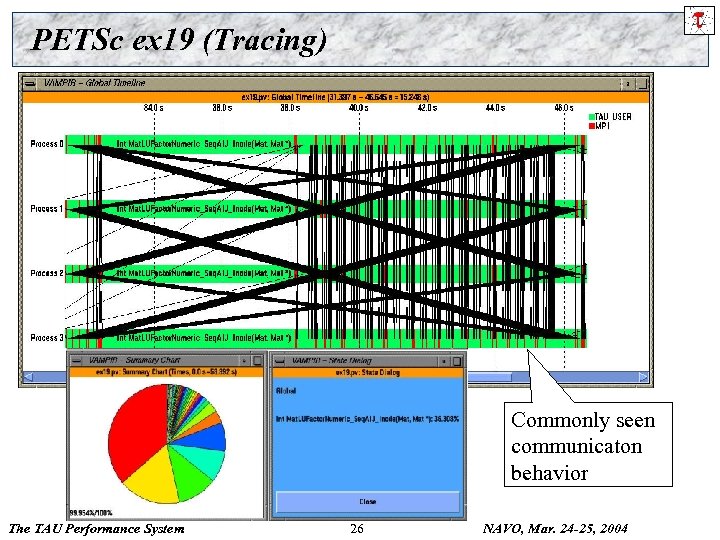 PETSc ex 19 (Tracing) Commonly seen communicaton behavior The TAU Performance System 26 NAVO,