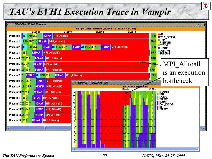 TAU’s EVH 1 Execution Trace in Vampir MPI_Alltoall is an execution bottleneck The TAU