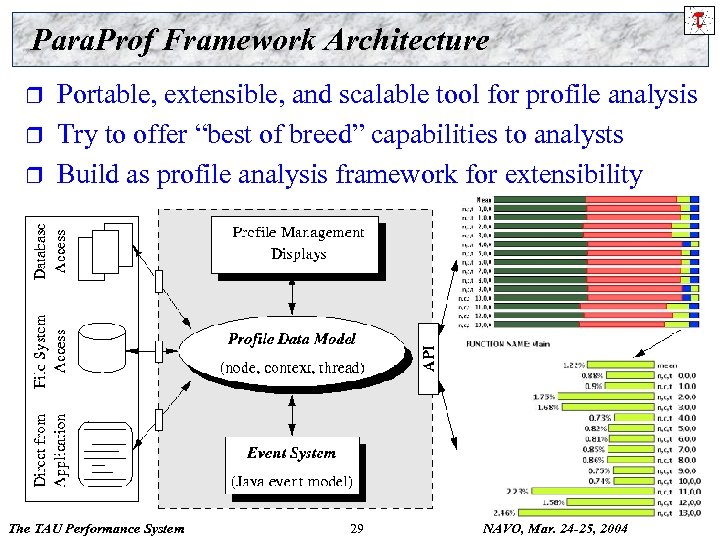 Para. Prof Framework Architecture r r r Portable, extensible, and scalable tool for profile