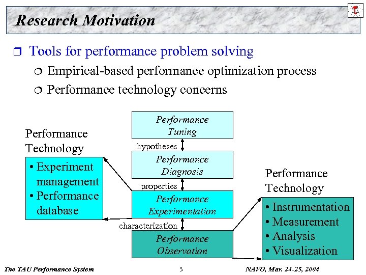 Research Motivation r Tools for performance problem solving ¦ ¦ Empirical-based performance optimization process