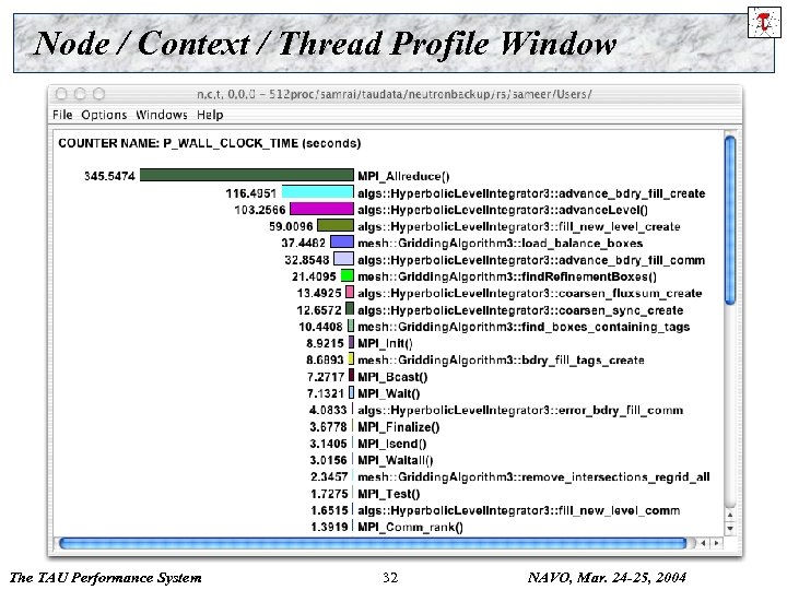 Node / Context / Thread Profile Window The TAU Performance System 32 NAVO, Mar.