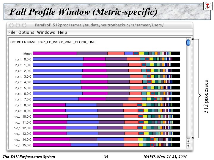 512 processes Full Profile Window (Metric-specific) The TAU Performance System 34 NAVO, Mar. 24