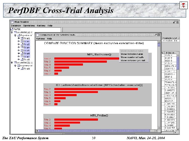 Perf. DBF Cross-Trial Analysis The TAU Performance System 39 NAVO, Mar. 24 -25, 2004