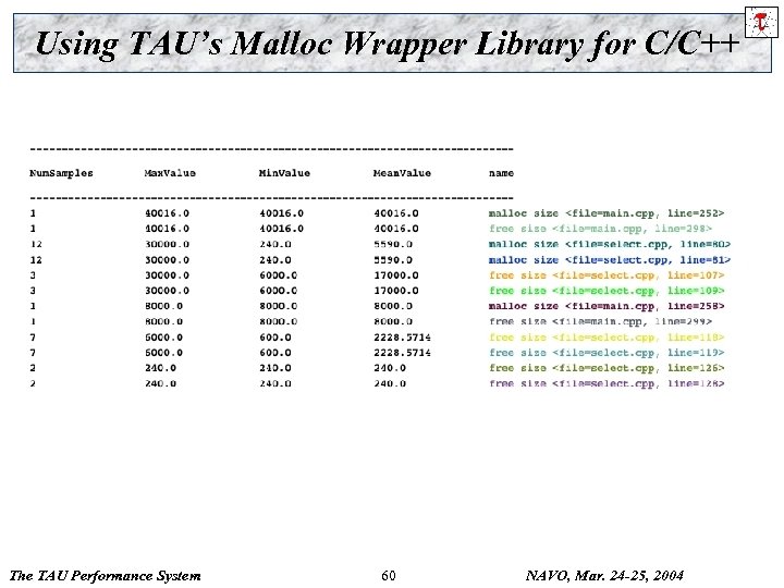 Using TAU’s Malloc Wrapper Library for C/C++ The TAU Performance System 60 NAVO, Mar.