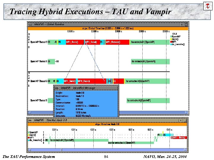 Tracing Hybrid Executions – TAU and Vampir The TAU Performance System 84 NAVO, Mar.