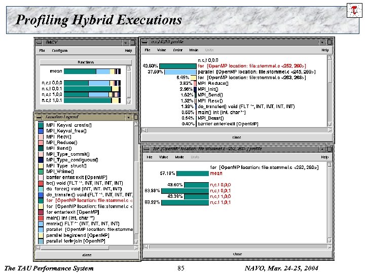 Profiling Hybrid Executions The TAU Performance System 85 NAVO, Mar. 24 -25, 2004 