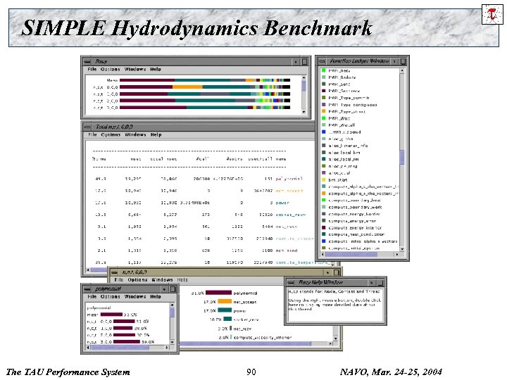 SIMPLE Hydrodynamics Benchmark The TAU Performance System 90 NAVO, Mar. 24 -25, 2004 