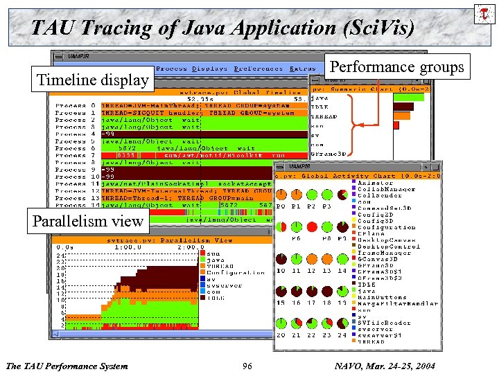 TAU Tracing of Java Application (Sci. Vis) Performance groups Timeline display Parallelism view The