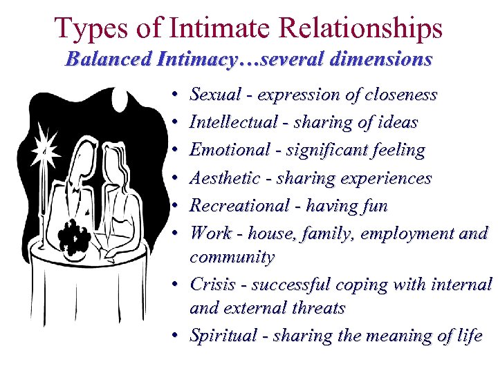 Types of Intimate Relationships Balanced Intimacy…several dimensions • • • Sexual - expression of