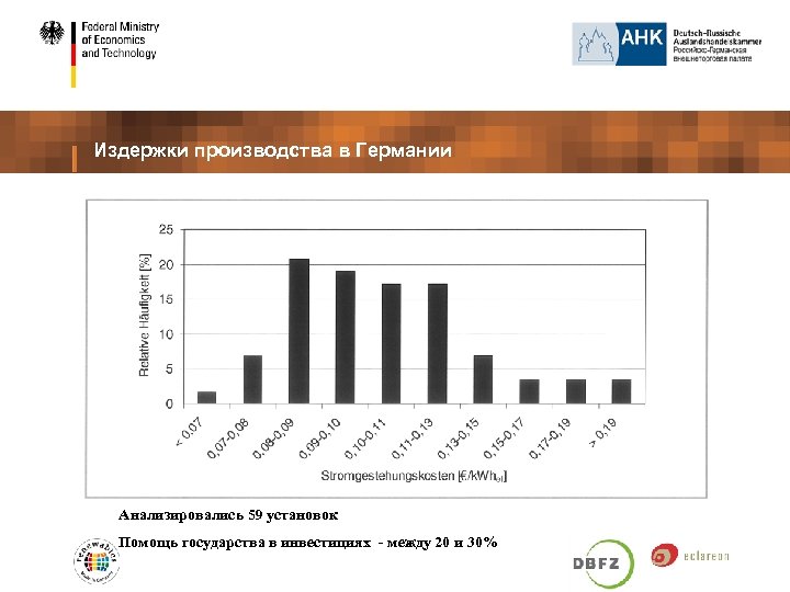 Издержки производства в Германии Анализировались 59 установок Помощь государства в инвестициях - между 20