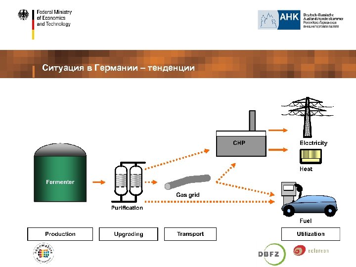 Ситуация в Германии – тенденции 