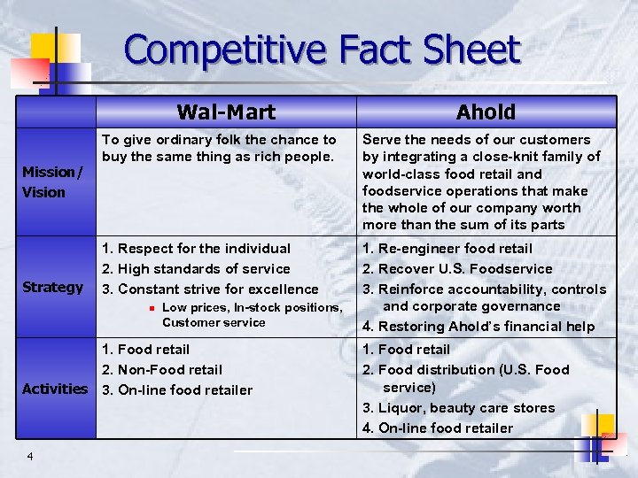 Competitive Fact Sheet Wal-Mart Mission/ Vision Strategy To give ordinary folk the chance to
