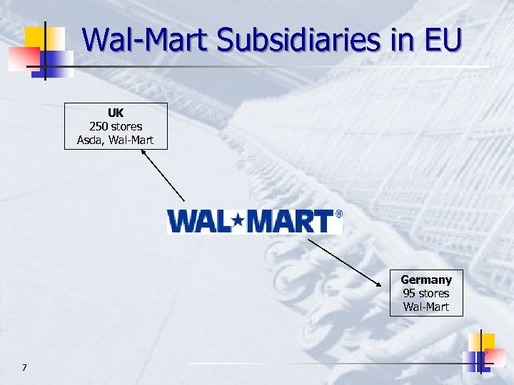 Wal-Mart Subsidiaries in EU UK 250 stores Asda, Wal-Mart Germany 95 stores Wal-Mart 7