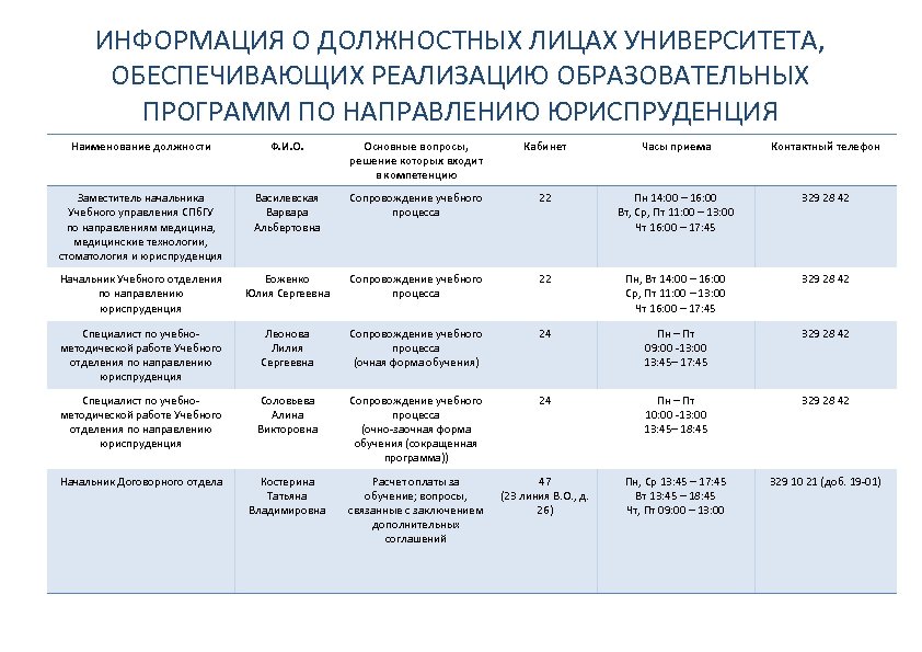 ИНФОРМАЦИЯ О ДОЛЖНОСТНЫХ ЛИЦАХ УНИВЕРСИТЕТА, ОБЕСПЕЧИВАЮЩИХ РЕАЛИЗАЦИЮ ОБРАЗОВАТЕЛЬНЫХ ПРОГРАММ ПО НАПРАВЛЕНИЮ ЮРИСПРУДЕНЦИЯ Наименование должности