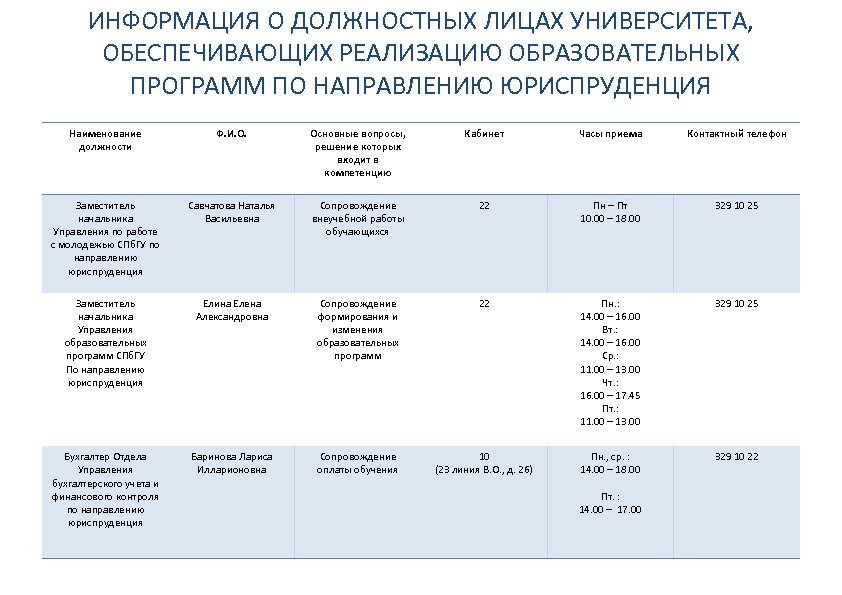 ИНФОРМАЦИЯ О ДОЛЖНОСТНЫХ ЛИЦАХ УНИВЕРСИТЕТА, ОБЕСПЕЧИВАЮЩИХ РЕАЛИЗАЦИЮ ОБРАЗОВАТЕЛЬНЫХ ПРОГРАММ ПО НАПРАВЛЕНИЮ ЮРИСПРУДЕНЦИЯ Наименование должности