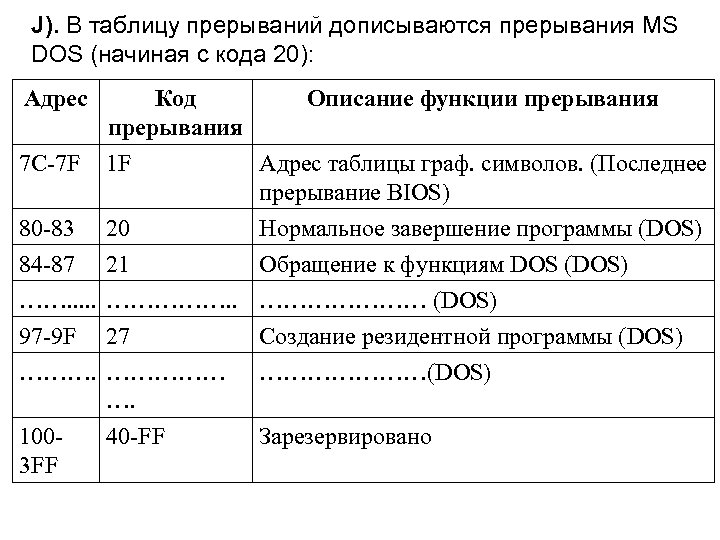 Таблица осу. Таблица прерываний. Таблица прерываний для dos. Таблица прерываний ассемблер. Прерывания. Таблица прерываний..