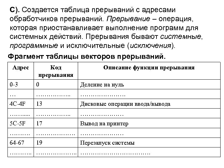 C). Создается таблица прерываний с адресами обработчиков прерываний. Прерывание – операция, которая приостанавливает выполнение