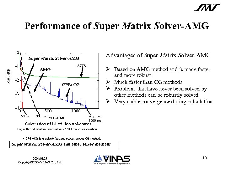 Performance of Super Matrix Solver-AMG Advantages of Super Matrix Solver-AMG SOR log(|r|/|b|) AMG Ø