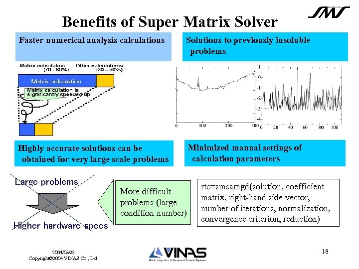 Benefits of Super Matrix Solver Faster numerical analysis calculations Solutions to previously insoluble problems