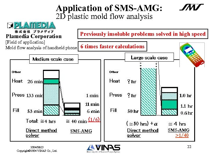Application of SMS-AMG: 2 D plastic mold flow analysis Plamedia Corporation Previously insoluble problems