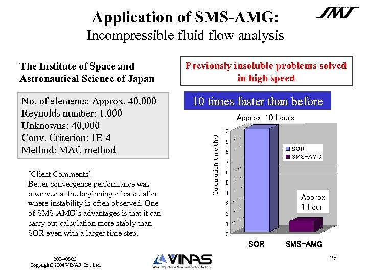 Application of SMS-AMG: Incompressible fluid flow analysis No. of elements: Approx. 40, 000 Reynolds