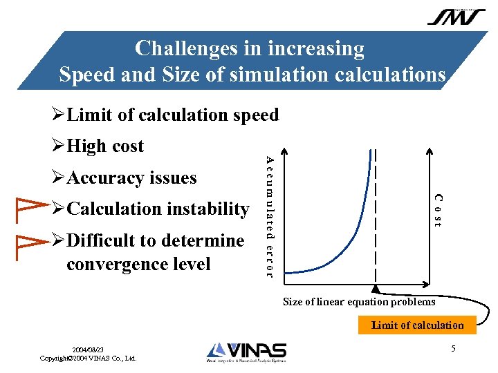 Challenges in increasing Speed and Size of simulation calculations ØLimit of calculation speed ØAccuracy