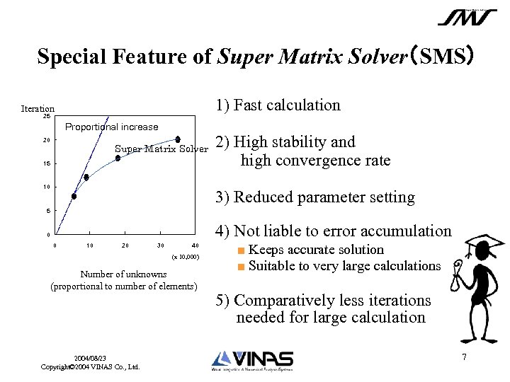 Special Feature of Super Matrix Solver（SMS） 1) Fast calculation Iteration 25 Proportional increase 20