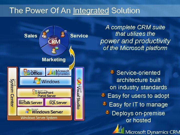 The Power Of An Integrated Solution Sales Service A complete CRM suite that utilizes